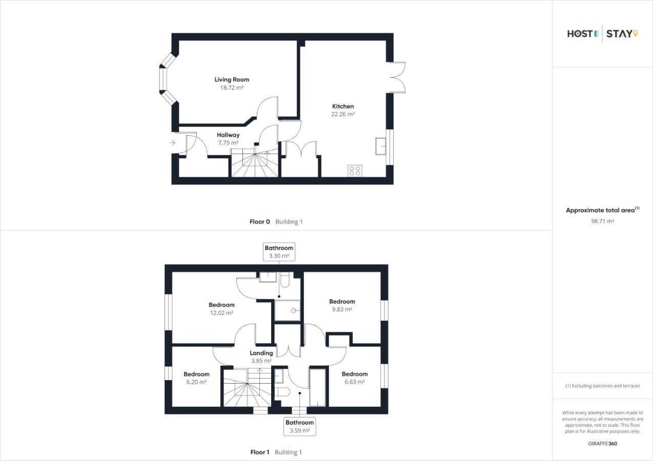 Host & Stay - Redsky House Whitby Exterior foto